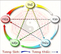 XĂM HÌNH NGHỆ THUẬT PHÙ HỢP THEO PHONG THỦY